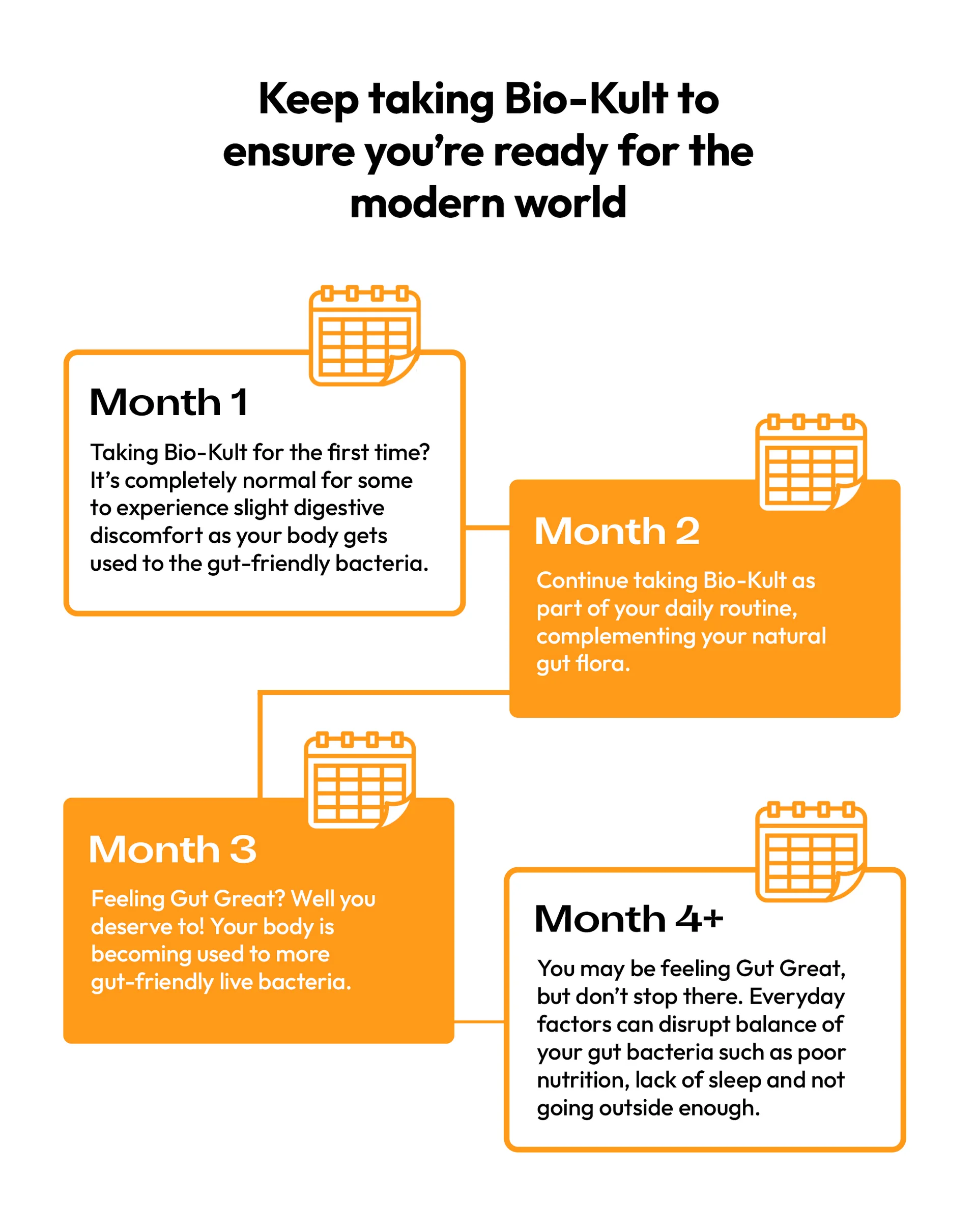 keep taking biokult to ensure you are ready for the modern world